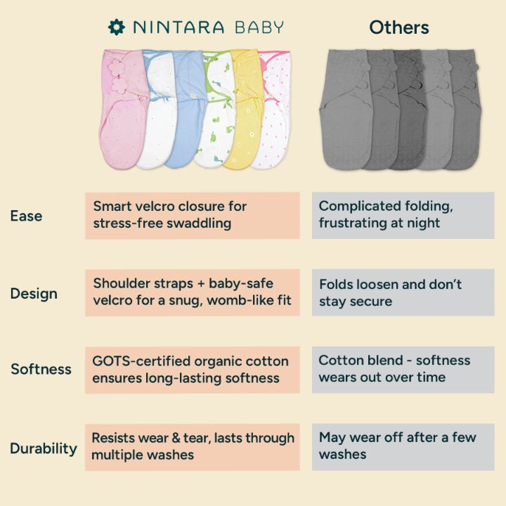 Wake Me Not Swaddle™ | Bear Cuddles