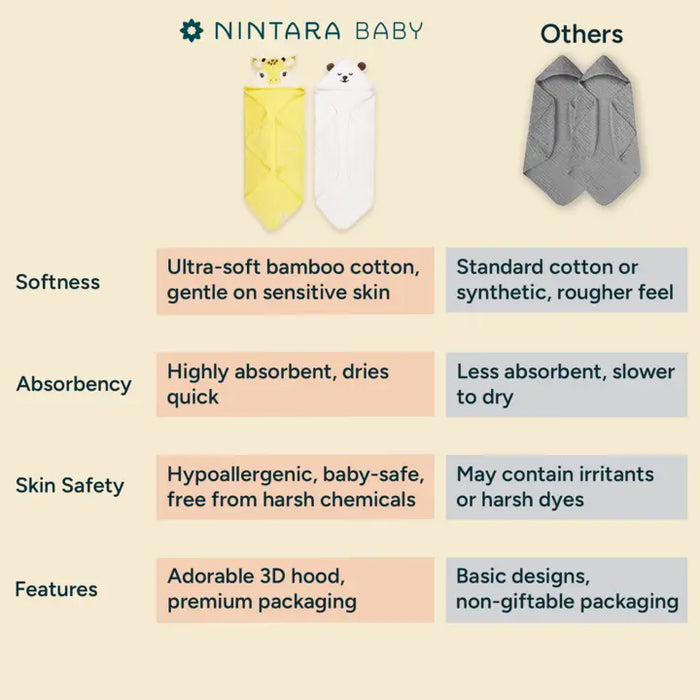 Bamboo Baby Hooded Towel | Giraffe