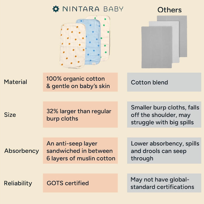 Baby Burp Cloths - Set of 3 | Soft Stars