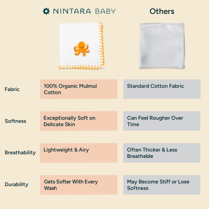 Mulmul Squares | Baby Napkins - Set of 5