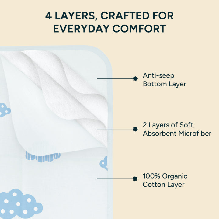 The Baby Landing Mat | In The Clouds
