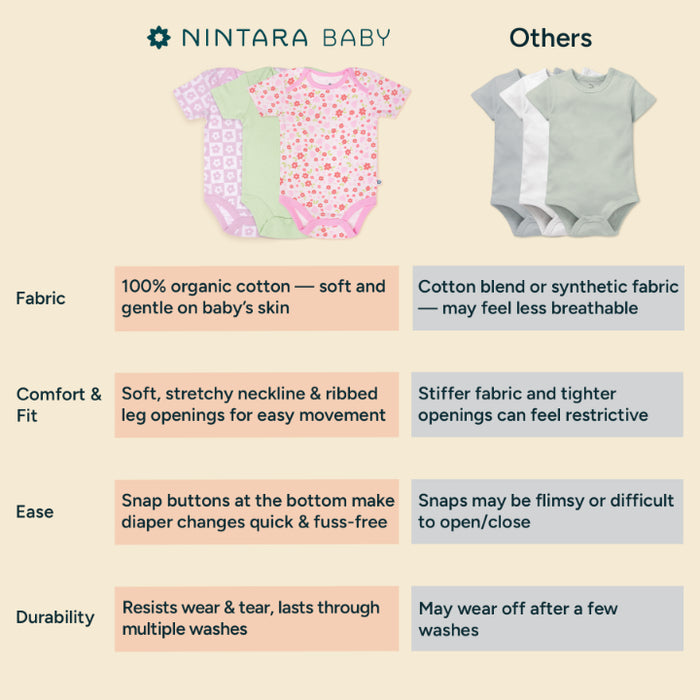 Short Bodysuit - Up in Space | Set of 3