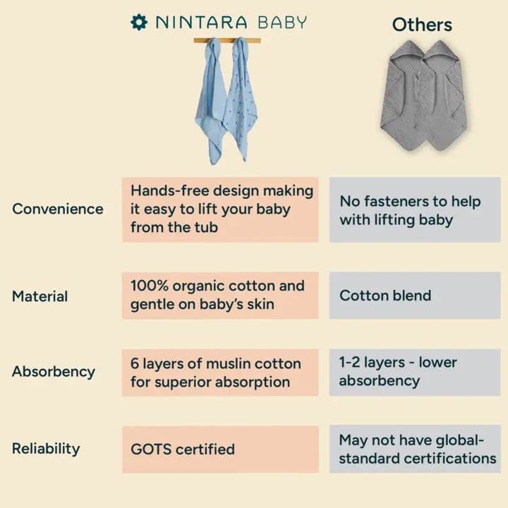 Baby Hooded Towel | Golden Bloom
