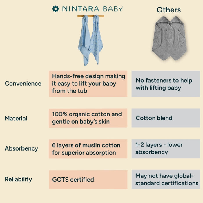 Muslin Baby Hooded Towel | Butterscotch