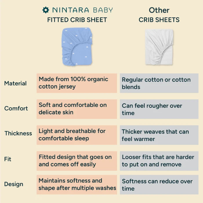 Fitted Crib Sheets | Blush Waves