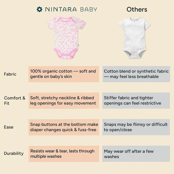 Short Bodysuit | Baby Bloom