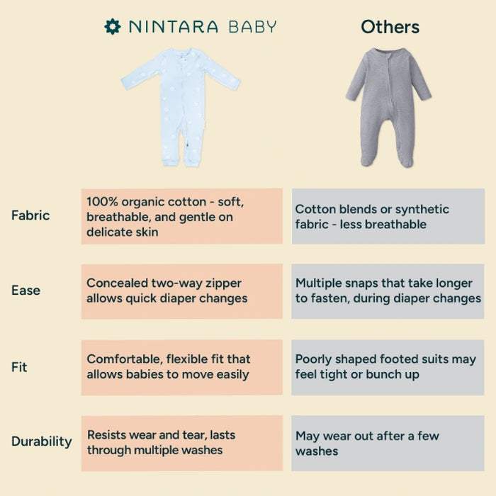 Footless Bodysuit - Set of 3 | Pink Flutter