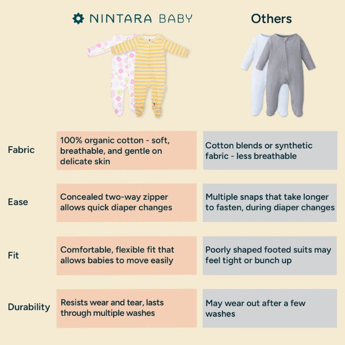 Footed Bodysuit - Set of 2 | Little Riders