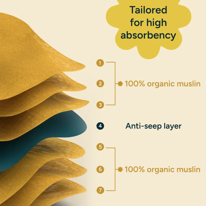 Baby Bandana Bibs - Set of 2 | Golden Flutter Pack