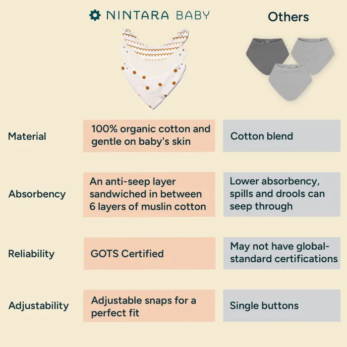 Baby Bandana Bibs - Set of 2 | Golden Flutter Pack