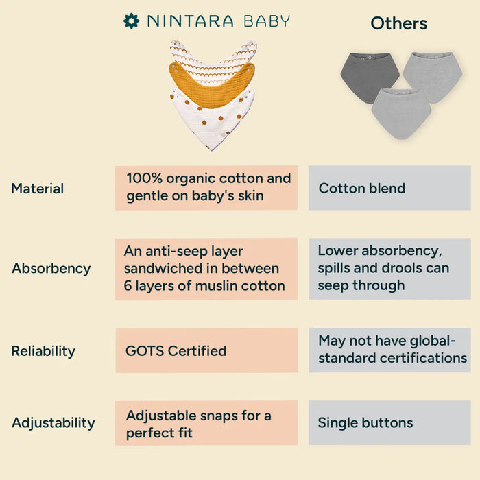 Baby Bandana Bibs - Set of 2 | Beige Patterns Pack