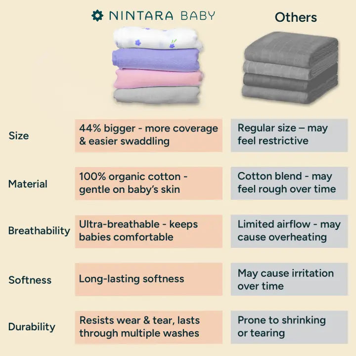 Baby Swaddle Extra Large Set of 4 | Blossom Baby