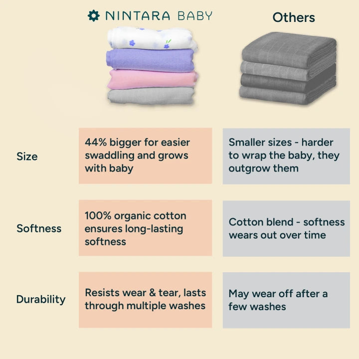 Baby Swaddle Extra Large Set of 4 | Bops & Trails
