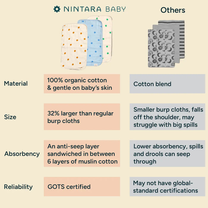 Baby Burp Cloths Set of 2 | Green Pack