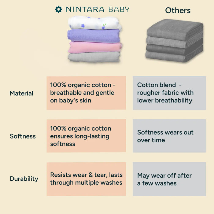 Baby Swaddle Large Set of 2 | Free Gift