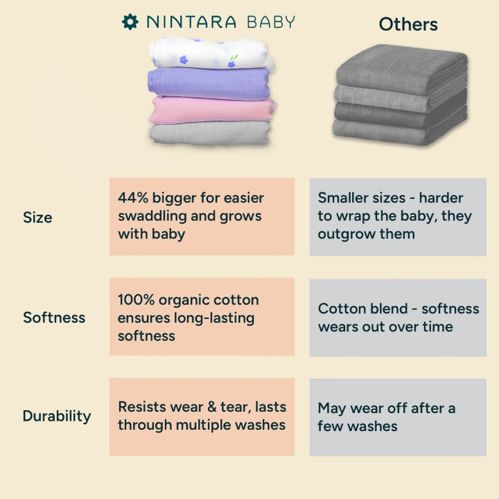 Baby Swaddle Extra Large | Blush Hearts